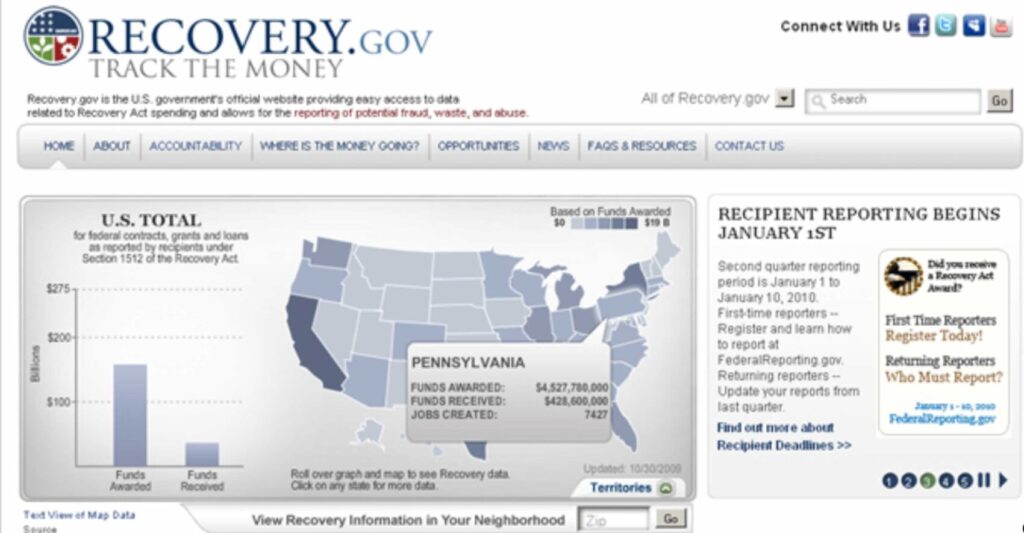 Images of the Recovery Dot Gov website