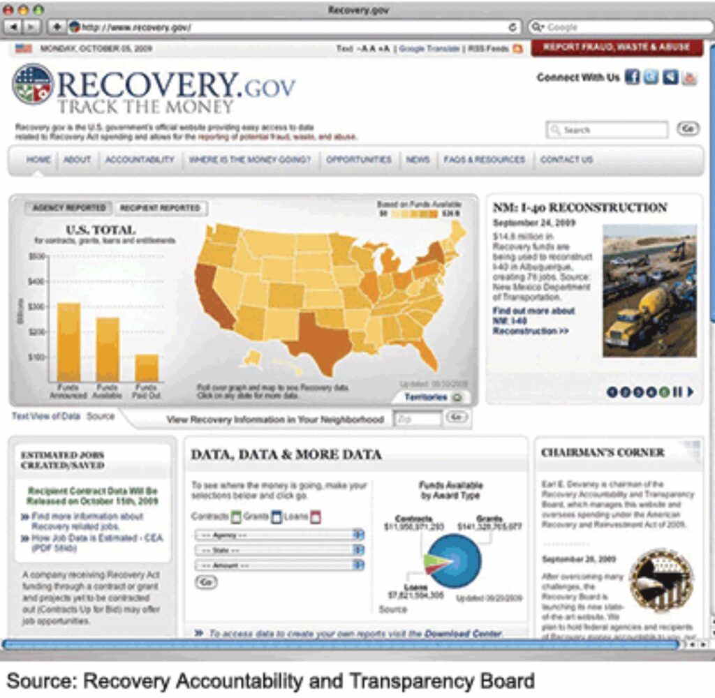 Images of the Recovery Dot Gov website